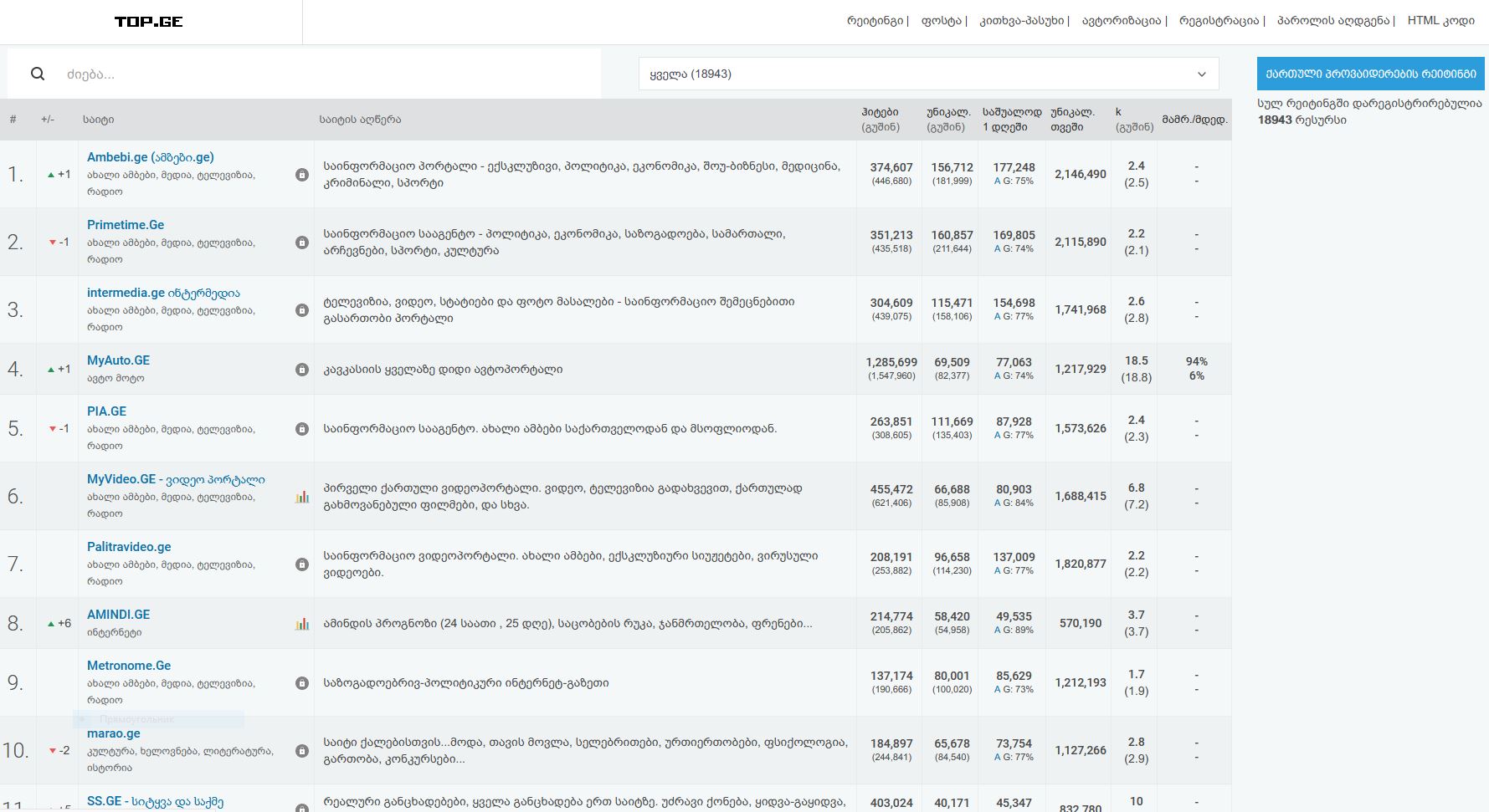 Rating of Georgian sites Top.ge